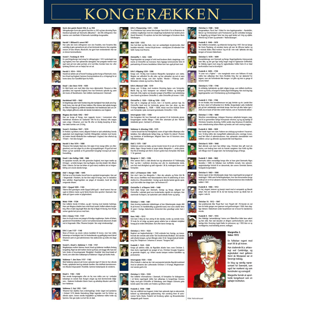 Kongerækken - 1000 brikker - Image 3